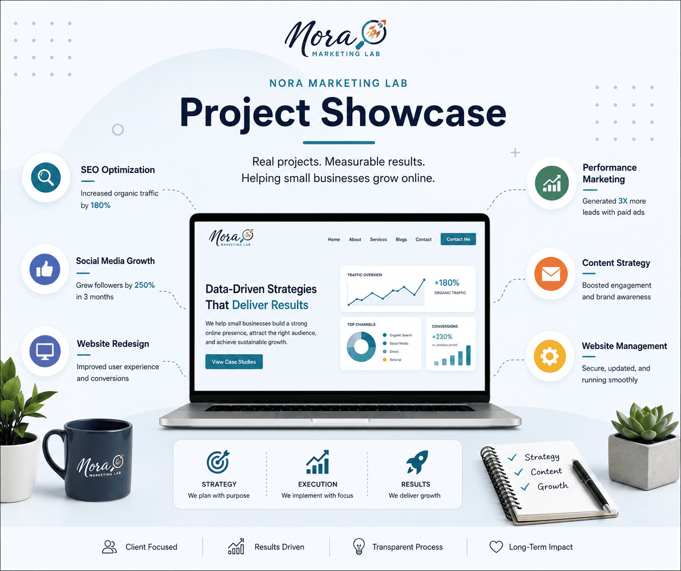 Nora Marketing Lab